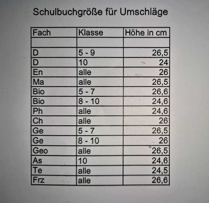 schulbuchgroessenangaben_sj24_25.jpg